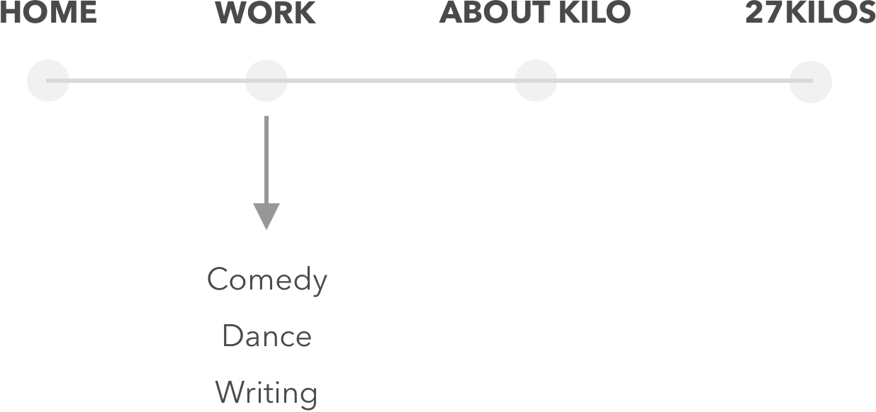 Lazy loading <img> with srcset
